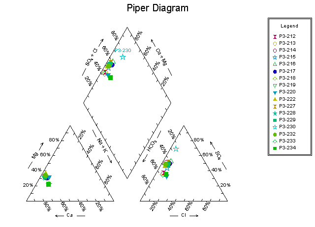 Piper Diagram Software For Mac